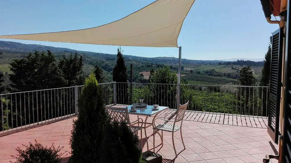 Agriturismo Luggiano Vinci Farm stay